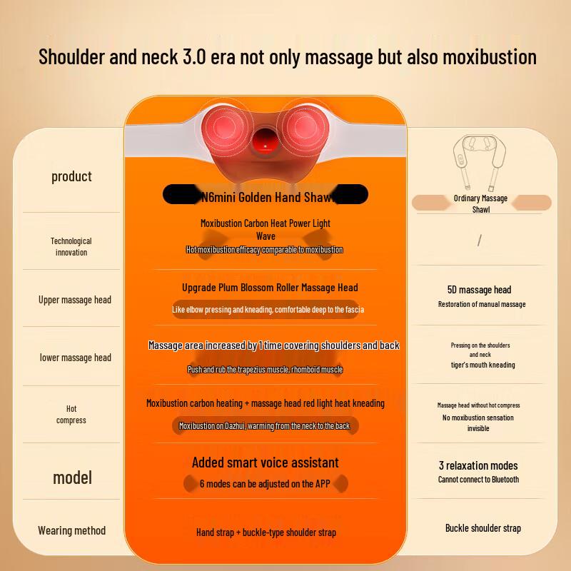 Breo N6mini Golden Push Hand Neck and Body Massager