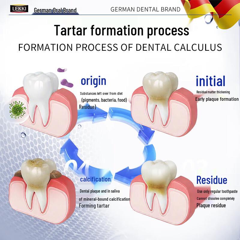 LEKKI Tartar Removal & Whitening Toothpaste