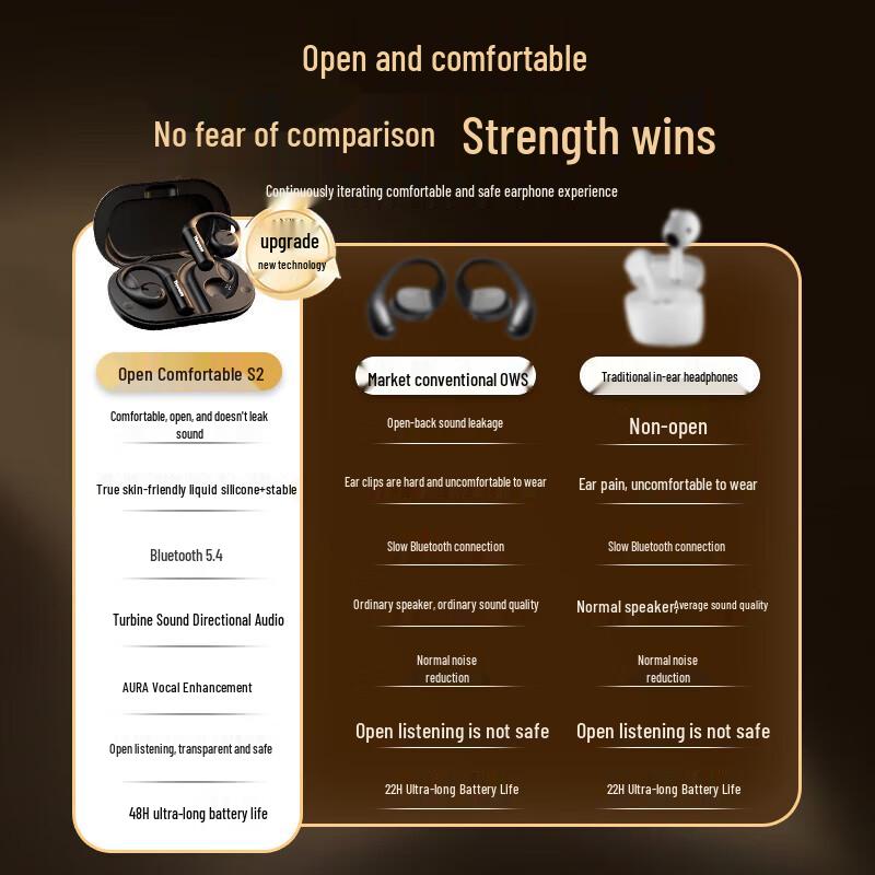 Newman S2 Open-Ear Bluetooth Sports Headset