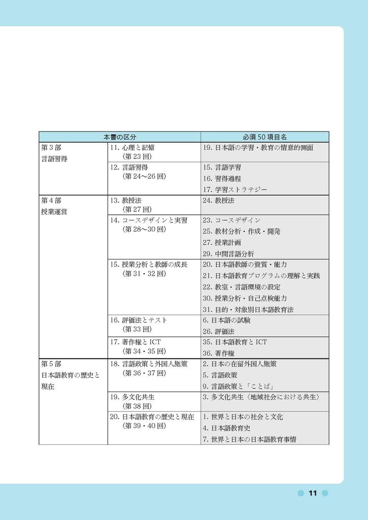 [Завантажуваний аудіозапис] Текст стратегії іспиту для вчителя японської мови