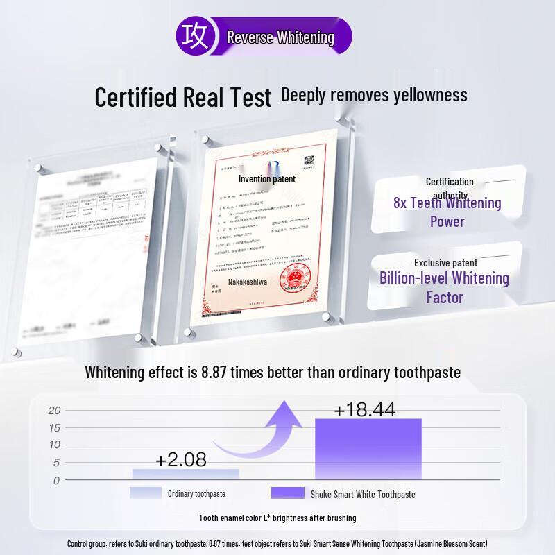 Shuke Smart Whitening Toothpaste