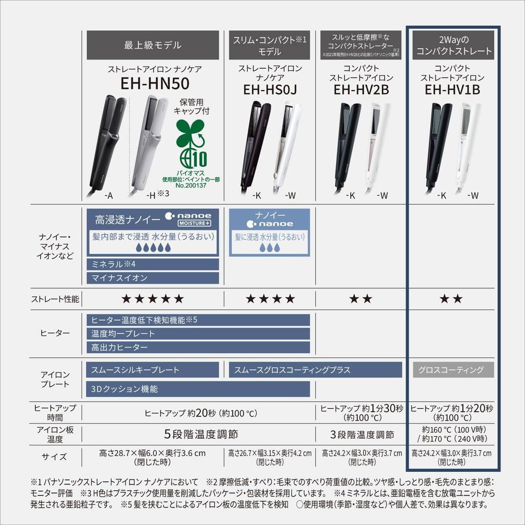 Panasonic Compact 2-Way Straight Iron White EH-HV1B-W Lightweight Gloss Coating
