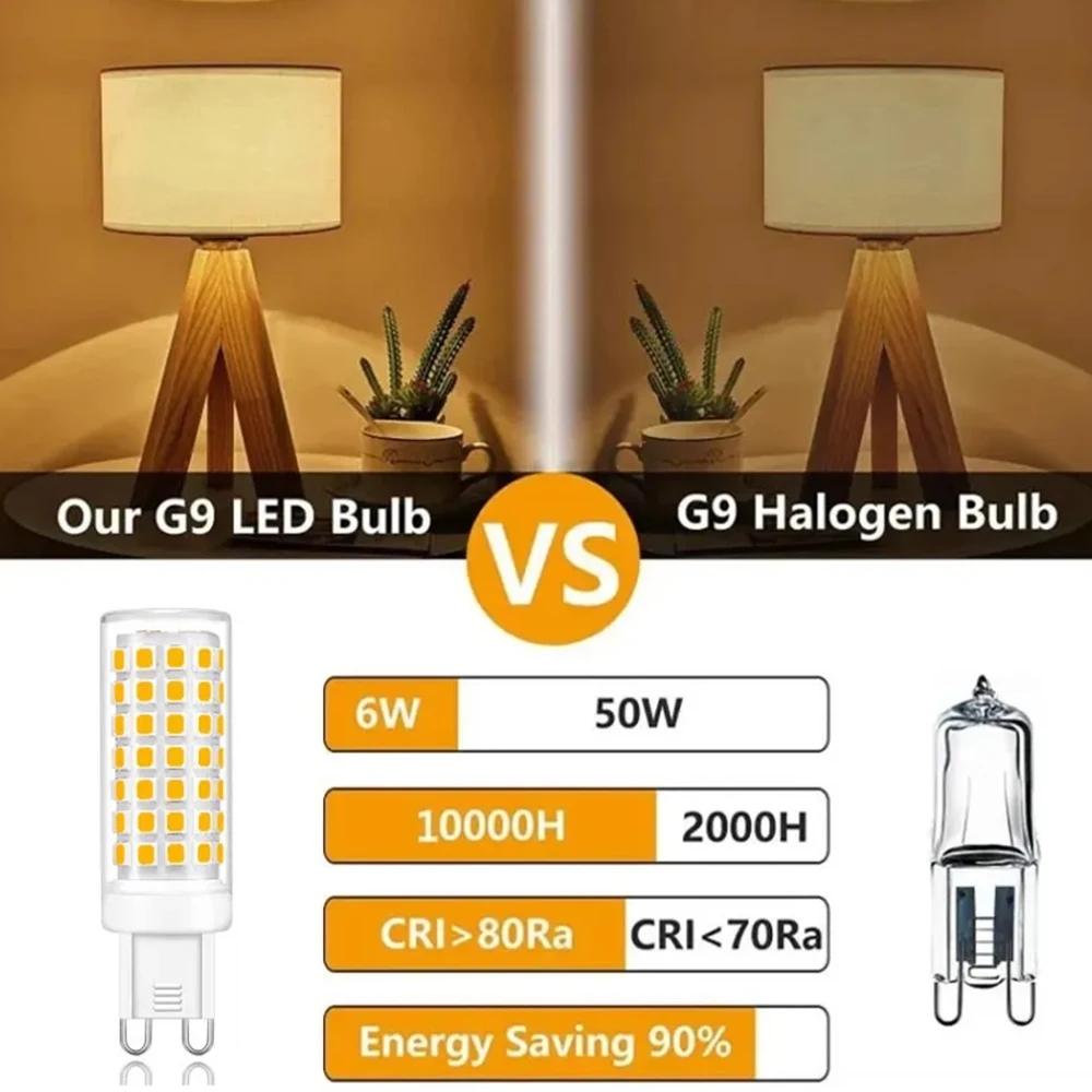 10/20pcs 7W 9W 12W 15W 18W LED Light Bulb Lamp Ac220V Smd2835 Warm/Cool White Home Lamps 360° Decorative Lighting Corn Bulbs