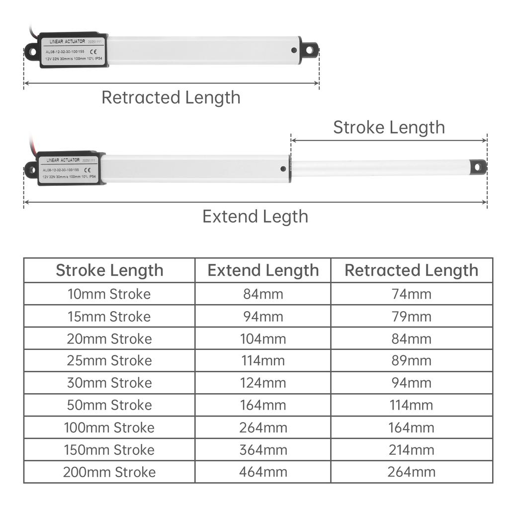 Mini Electric Linear Actuator 12V 10-200mm Stroke Electric Reciprocating Lifting Linear Motion Actuator for Home Automation with Mounting Brackets