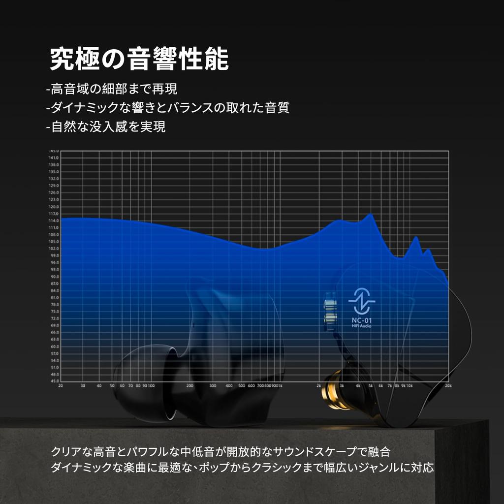 Yinyoo CCZ NC01 Wired 10mm DD Earbuds with UV PC 4g Lightweight OFC Double Parallel Noise Grade 5 Plated Metal Ergonomic Design for and Studying with