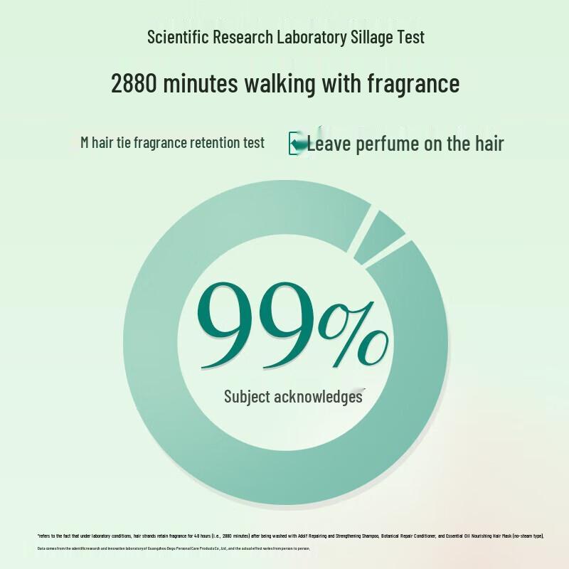 Adoufu Essential Oil Anti-Dandruff & Oil Control Shampoo Set