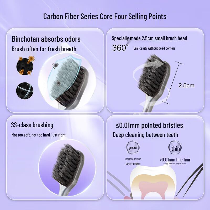 Shuke Charcoal Silk Energy Toothbrush Twin Pack