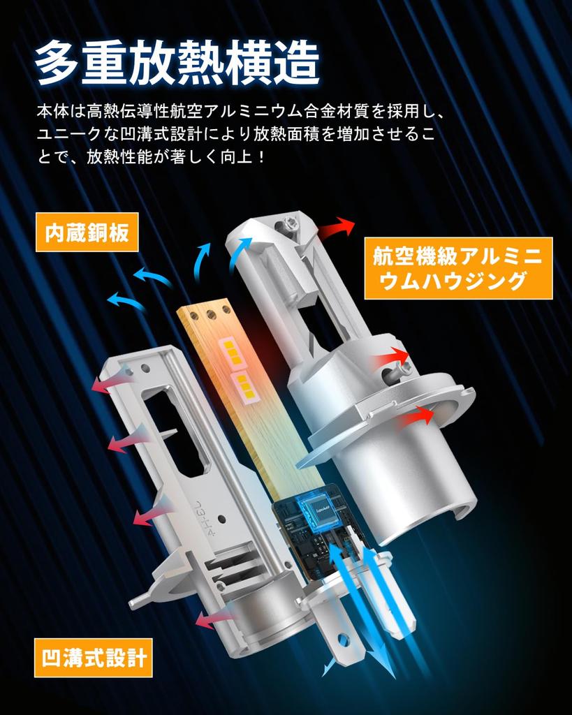 Motorcycle H4 Hi/Lo LED Headlight Explosive 6x Brightness 6500K White