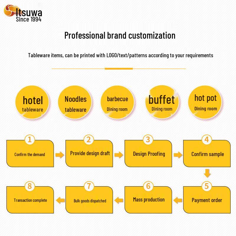 Wuhe 13-Zoll Weiße Runde Melamin-Servierplatte