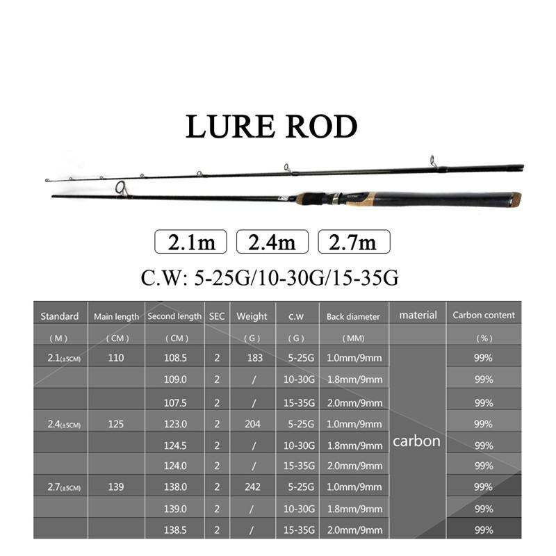 FTK 4 różne rozmiary szczytówki wędki 99% wędka z włókna węglowego standardowa przynęta przynęta wędka sprzęt wędkarski G0D