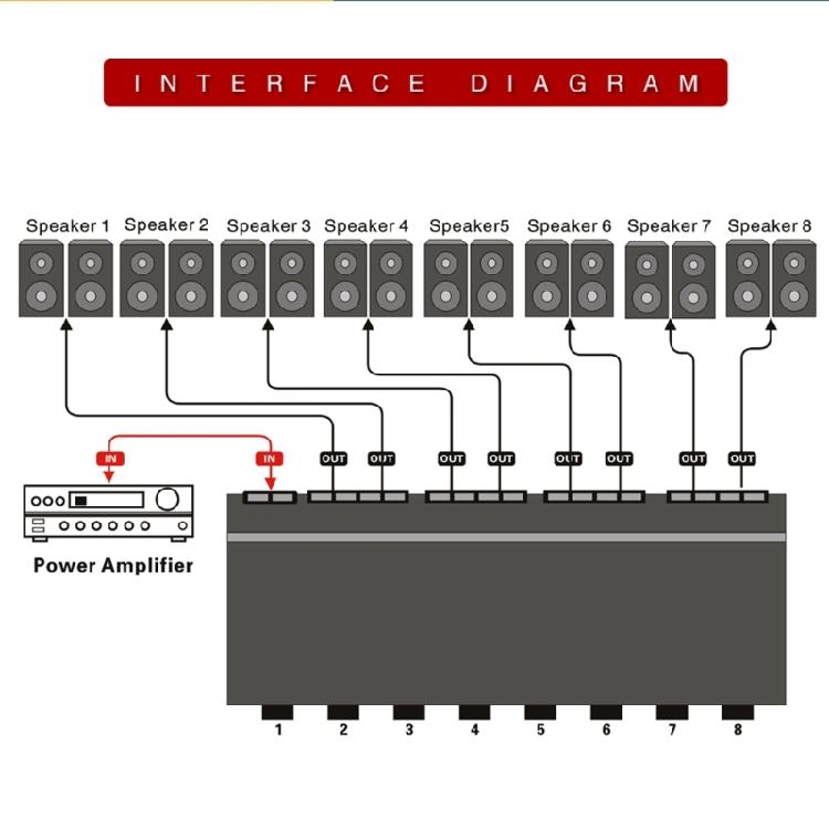Distribution Splitters 1 Input 8 Output Power Amplifiers & Speaker Switcher 300w