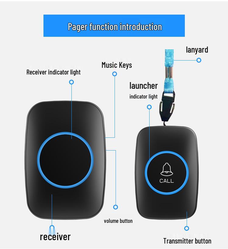 Elderly Wireless SOS Call Button for Home - Long-Distance Alarm & Bedside Caregiver Alert