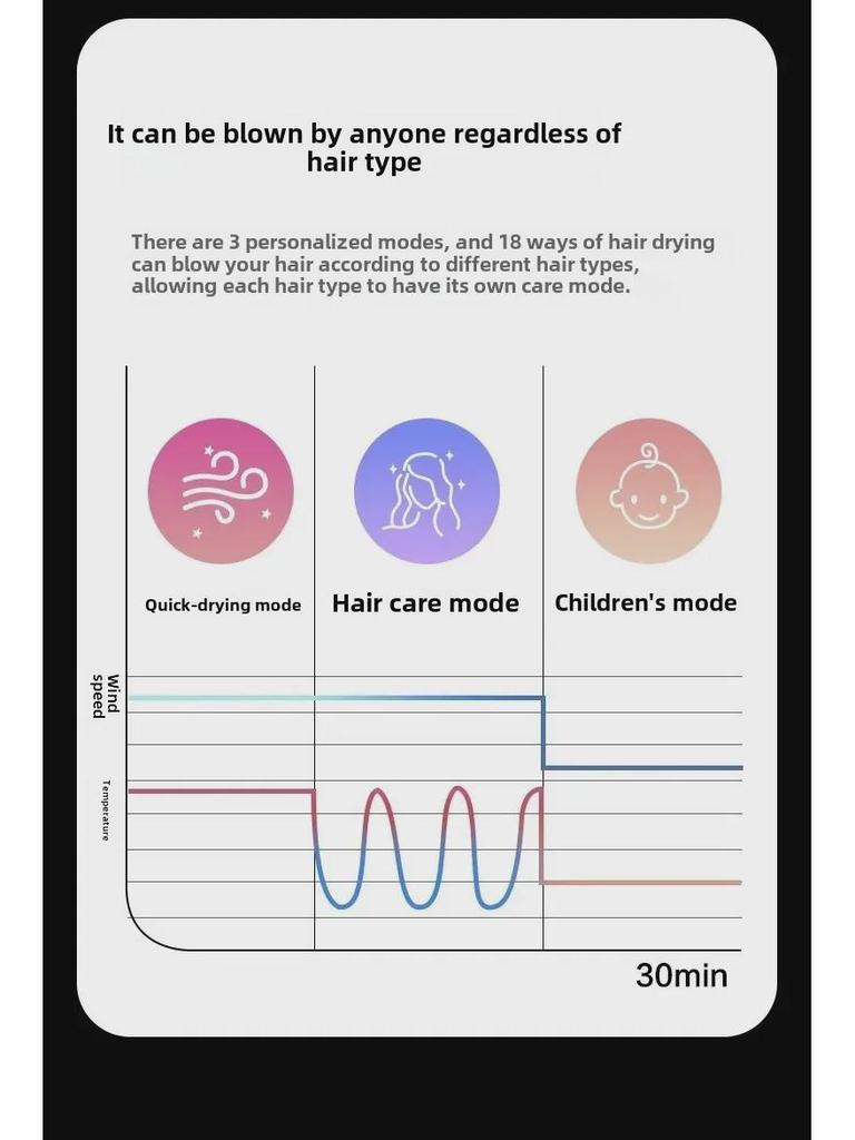 High-end High-speed Hair Dryer with Negative Ion Technology for Salon or Home Use.