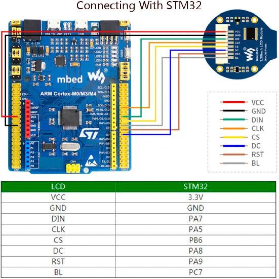 1.28inch Round LCD IPS Module 240x240 Resolution 65K RGB Colors SPI Interface for Arduino/Raspberry Pi/Jetson Nano/STM32
