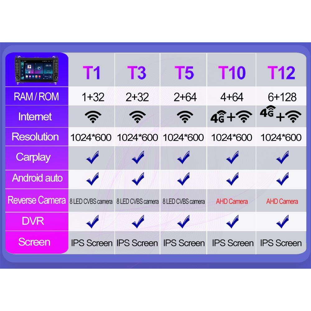 Ραδιόφωνο αυτοκινήτου 7'' Android Carplay Για Mercedes Benz A-Class W169 B-Class W245 V-Class W639 W906 Sprinter Viano Car Multimedia Player Autoradio 1+32GB