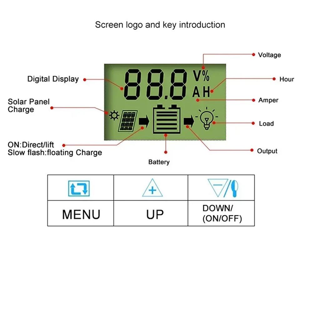 Monocrystalline 40W 12V/18V Solar Panel with Black Backsheet and Photovoltaic Controller