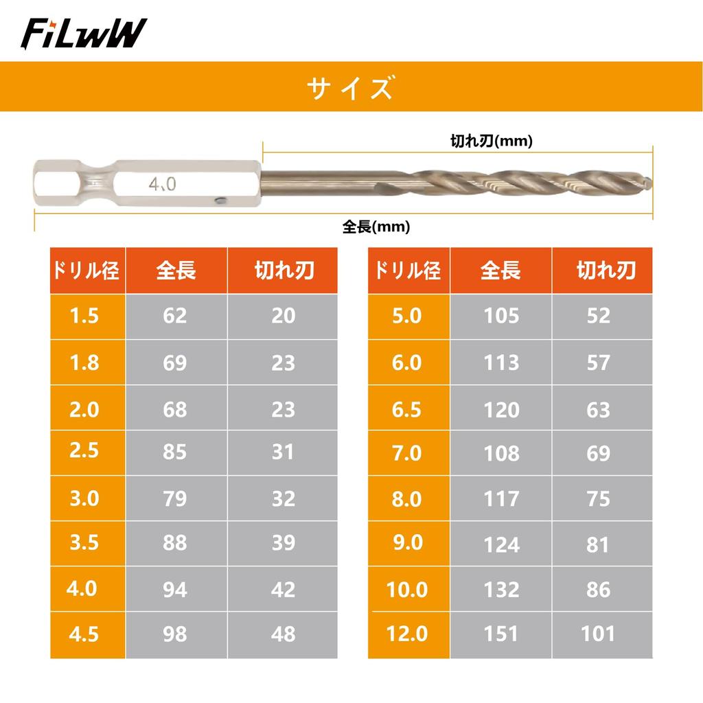 FiLwW Hexagonal Shaft Ironwork Drill 4-piece Set, 0.16 Inch (4.0 Mm), M35 High Speed