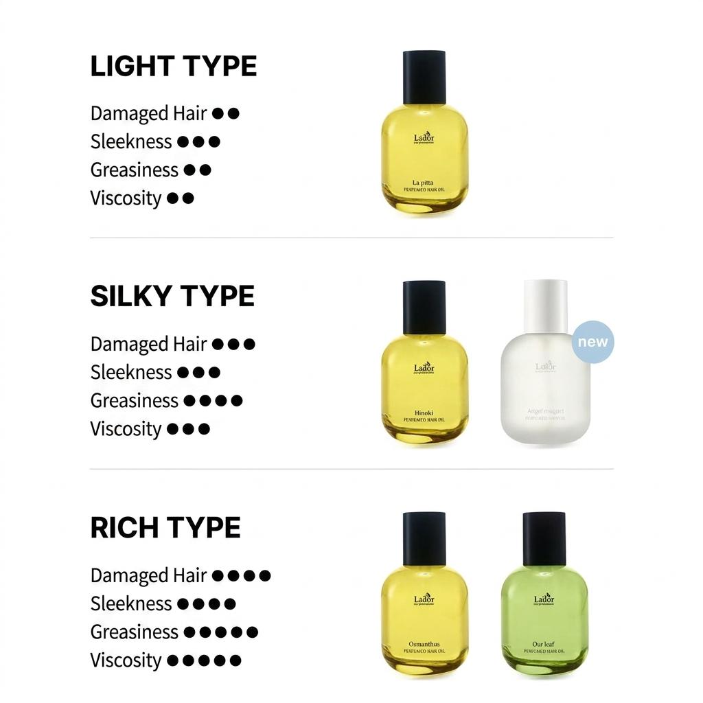 [Lador] BTS JIMIN Pick Perfume Hair Oil Set (80ml + 10ml Mini) - [K-BEAUTY] Niche Scent & Silk Care