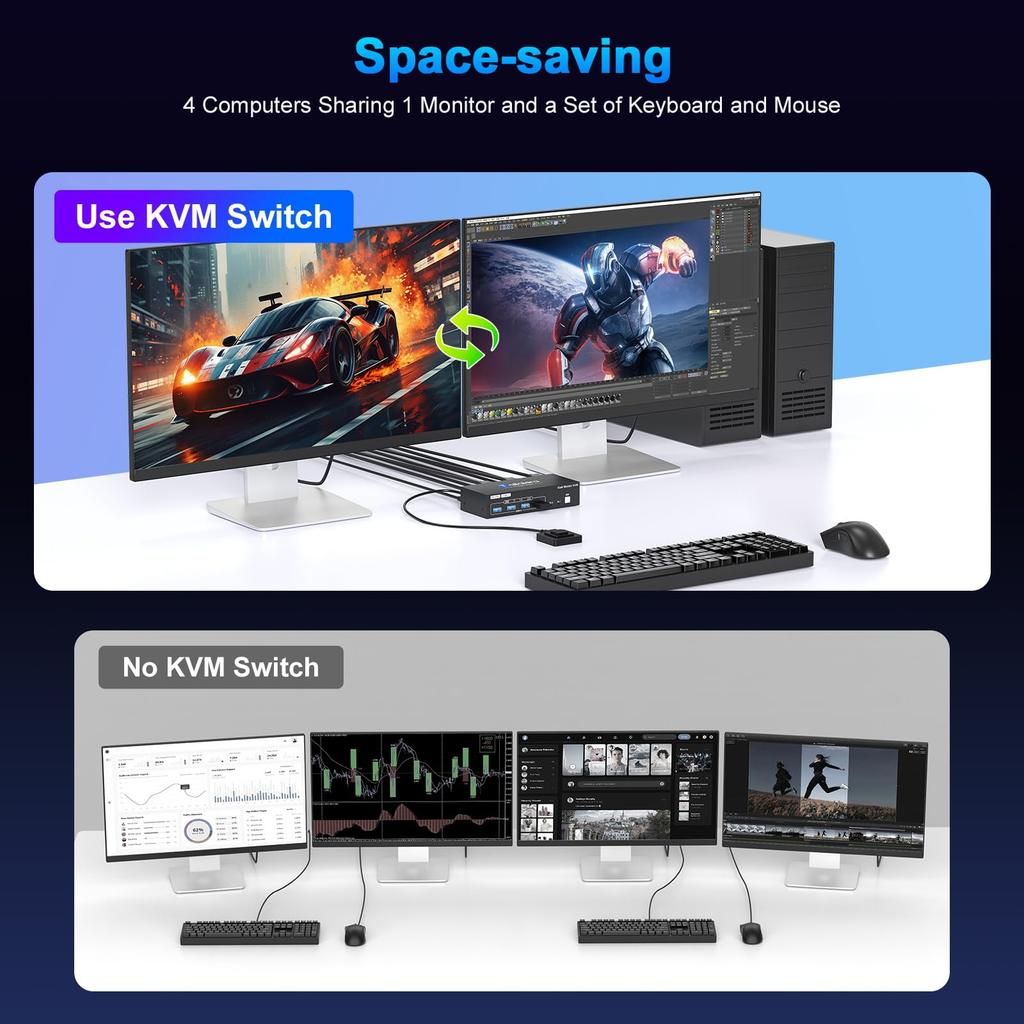 HDMI DP KVM Switch 4K@60Hz 2 Monitor 2 Computer, 2 Input 2 Output Switch, 4 USB 3.0 Ports for Sharing 2 Monitors/Keyboard/Mouse/Printer Between 2 Comp