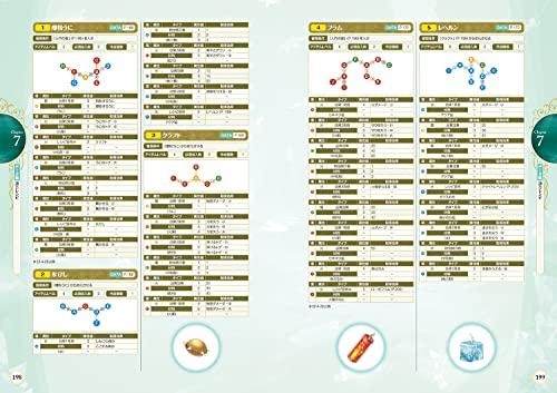 Atelier Ryza: Ever Darkness and the Secret Hideout - The Complete Guide