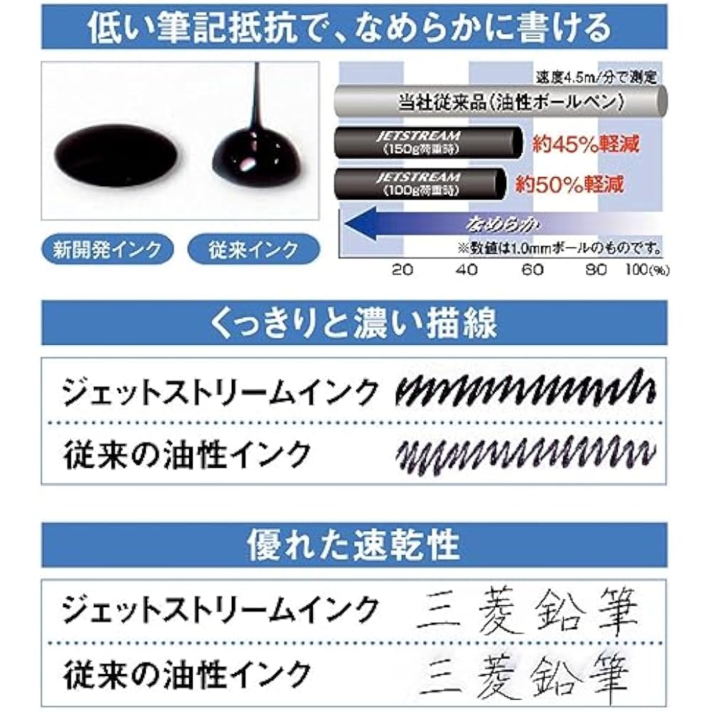 Mitsubishi Pencil, 3 Color Ballpoint & Touch Pen, Jetstream Stylus, Rotating, Retractable, 0.5, N...
