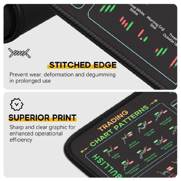Stock Market Inspired Desk Pad Featuring Ergonomic Design Reduced Fatigue High Density Material Clear Printing Detail