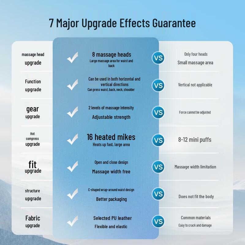 ROTAI C32 Multi-Site Kneading Heat Massage Cushion