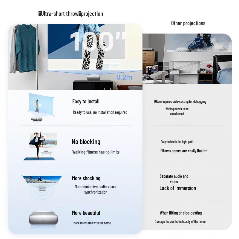 JMGO O3 Ultra-Short Throw Laser Projector (CN Version)