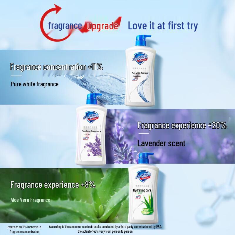 Safeguard Healthy Pure White Fragrance Shower Gel