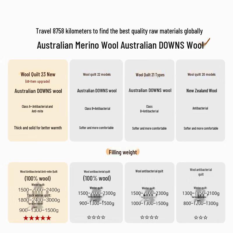 Mercury A-Class 100% Australian Wool Quilt