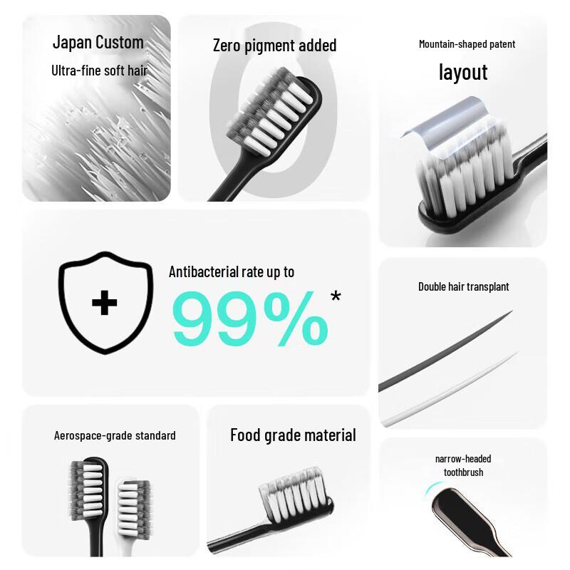 

Beiyisheng Bass Method Soft Bristle Toothbrush 8-Pack