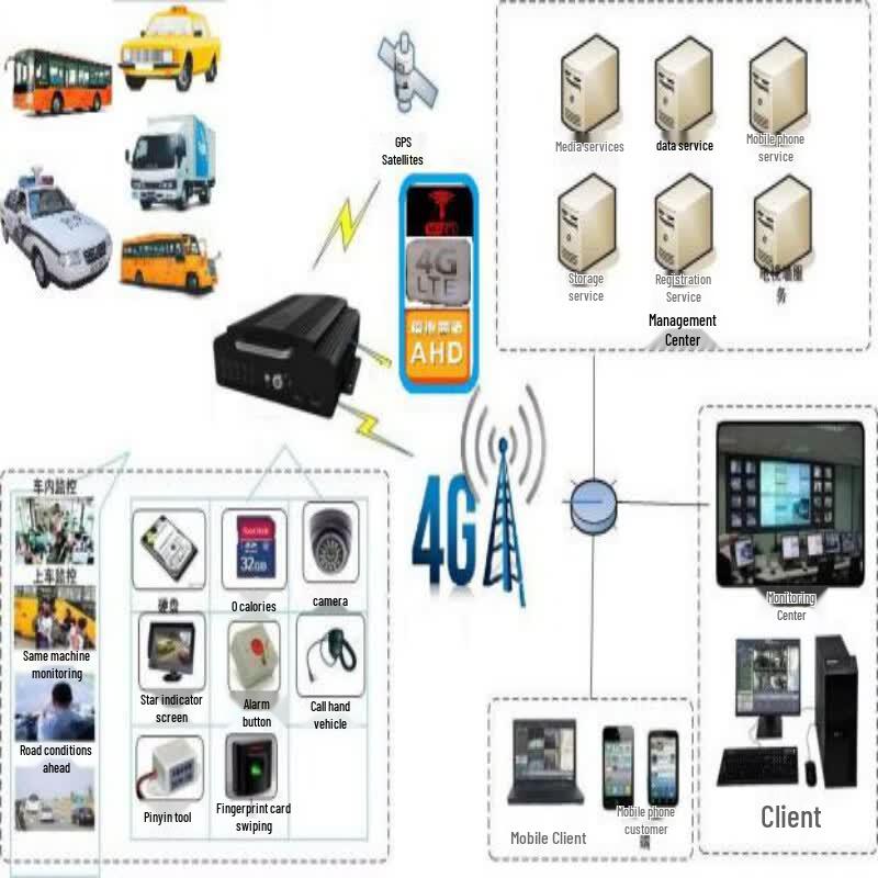 4G Vehicle Monitoring System with 1080P AHD DVR