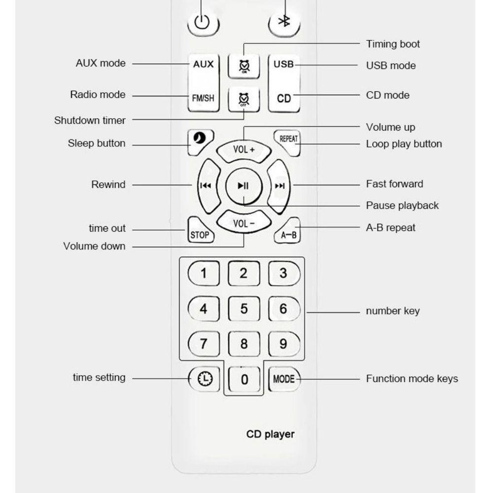 LED ekranlı Bluetooth CD Çalar (Şarj fonksiyonu ile)