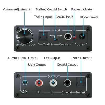 Audio - video príslušenstvo – Audio adaptéry