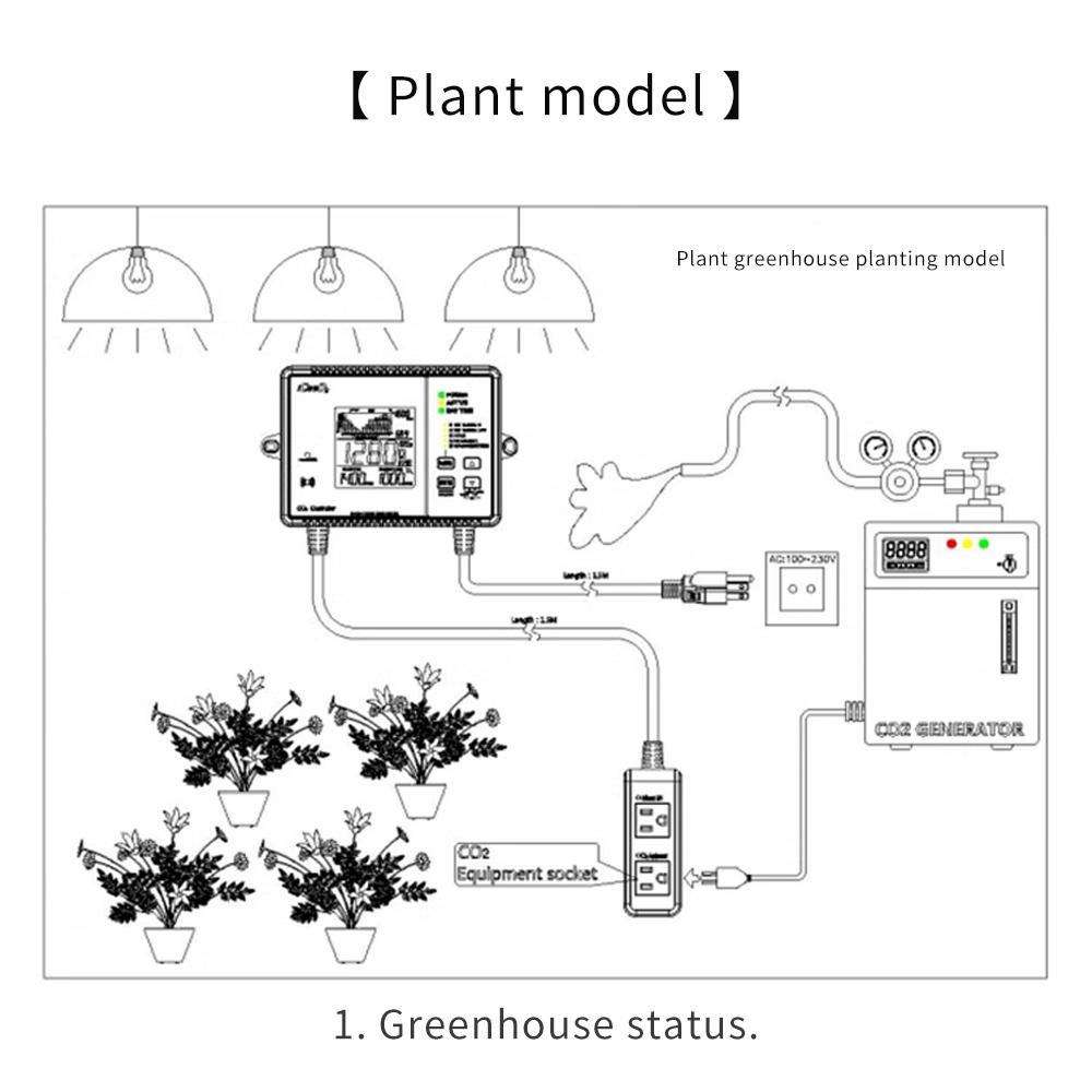 Carbon Dioxide Controller CO2 Controller Dual Channel NDIR CO2 Meter Day Night Carbon Dioxide Pressure Reducer For Greenhouse