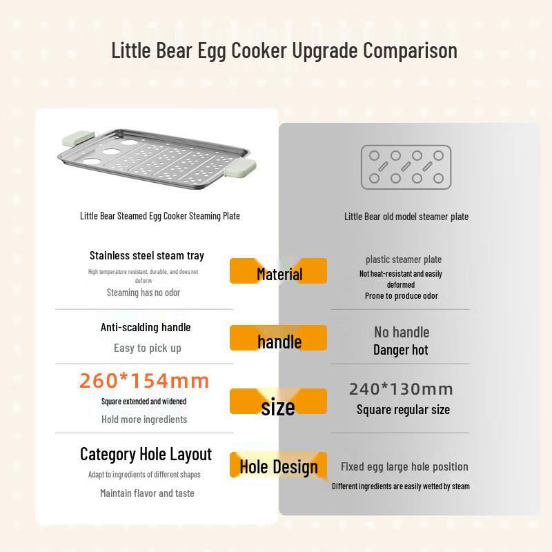 BEAR Multi-functional Electric Egg Cooker & Steamer