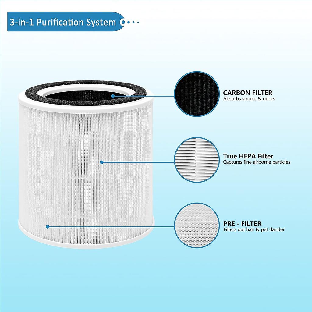 High-Efficiency Activated Carbon Filtration System HEPA Filter Suitable for TaoTronics TT-AP005 Air Purifier Hepa Filter