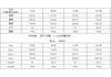 2026 spring women's clothing nightclub style design sense mesh fishbone neck dress sexy babes