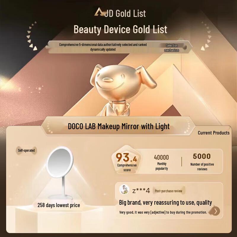 DOCO LAB LED Smart Makeup Mirror