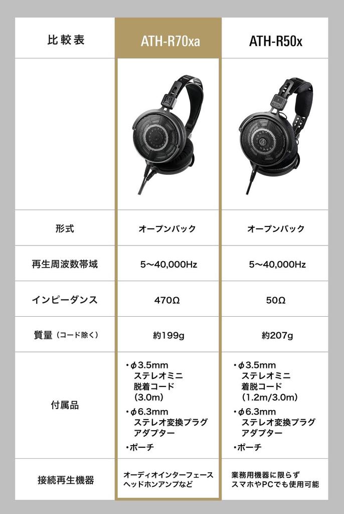 Wired Monitor Headphones and Music with a Detachable Cable and Stereo Standard Audio-Technica ATH-R70xa Open-Back [For DTM, Mixing, Mastering,