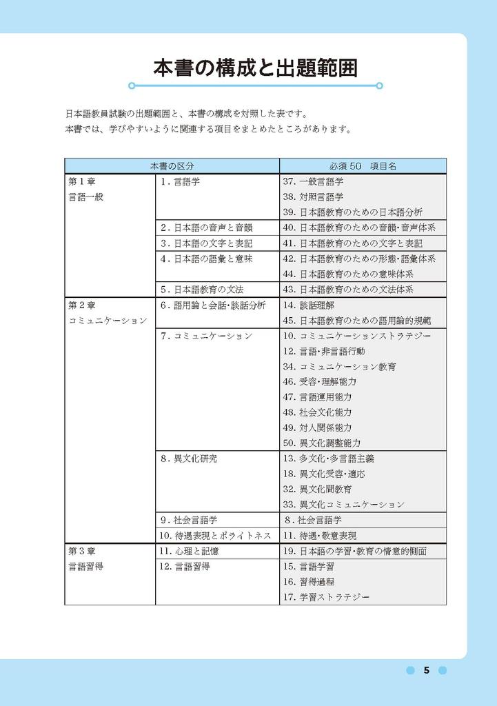 Japanese Language Teacher Examination Basic Glossary