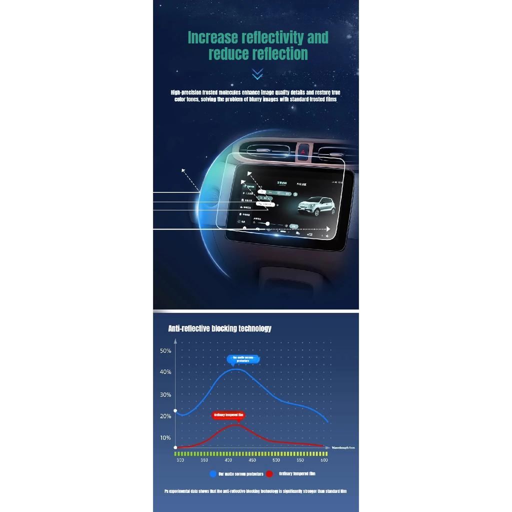 New for Leapmotor T03 2024 2026 Matte Tempered Glass Screen Protector Anti Glare Anti Fingerprint Car Dashboard Accessories