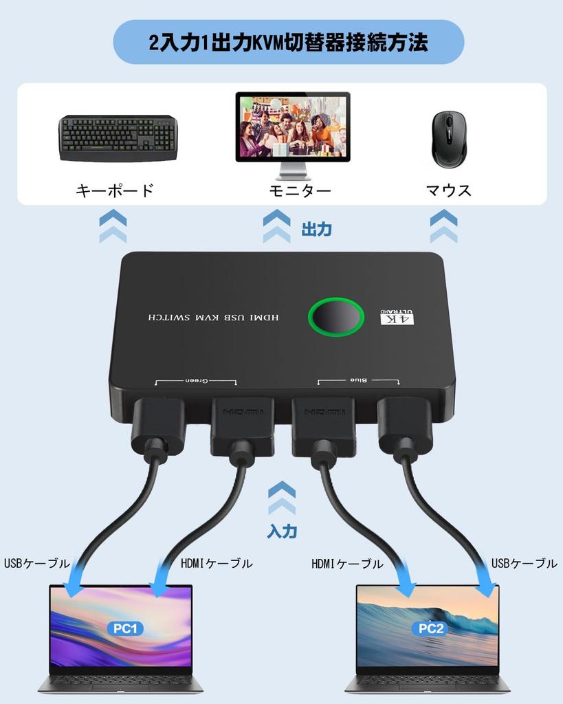 NUIKOTI HDMI KVM Switch - 2 Inputs, 1 Output, Supports 4K@60Hz, USB Switch for Two Computers, Shares Keyboard, Mouse, Printer and One HD Monitor, Incl