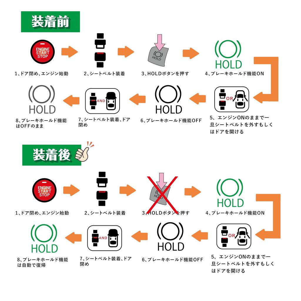 BGUCAR Automatic Brake Hold Kit for 40 Series Brake Hold Automatic Mode Fully Custom Easy Installation Alphard/Vellfire, Always-On Function,