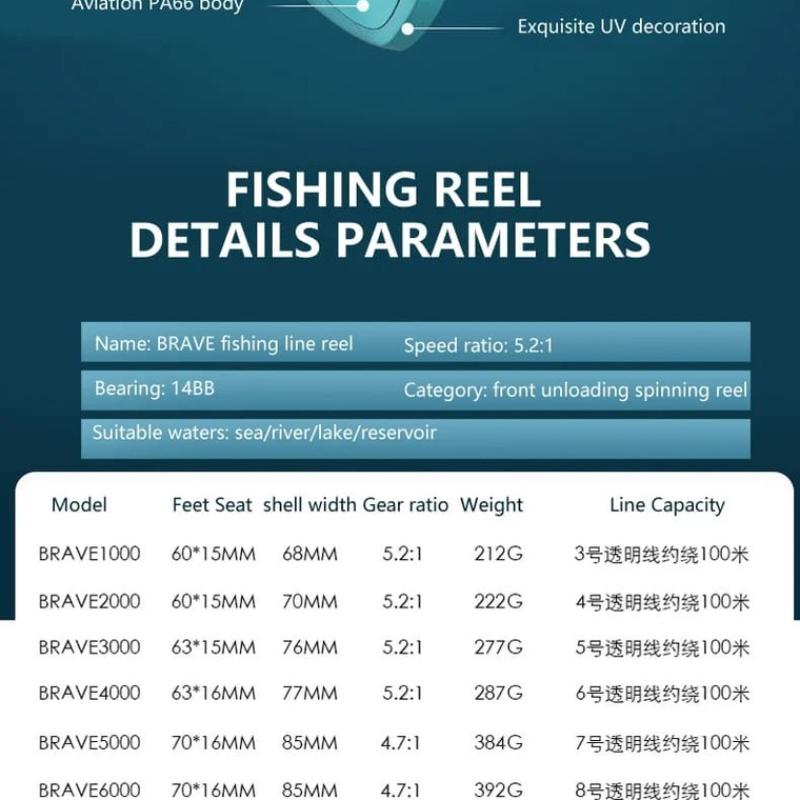 New 15kg Max Drag EVA Comfort Grip Fishing Reel 1000-7000 Series Alloy Spool Large Diameter Fishing Accessories Left/Right Hand Lightweight