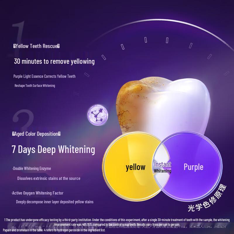 bop Farbkorrigierende Aufhellende Zahnstreifen