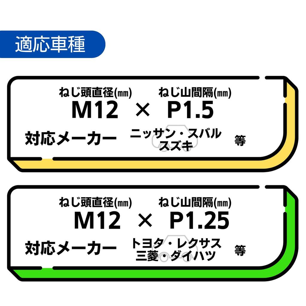 Lock Nut Titanium Color Car Tire Wheel Nut M12 Short Nut Lug Nut Racing Nut ([P1.25 X 16 Pieces])