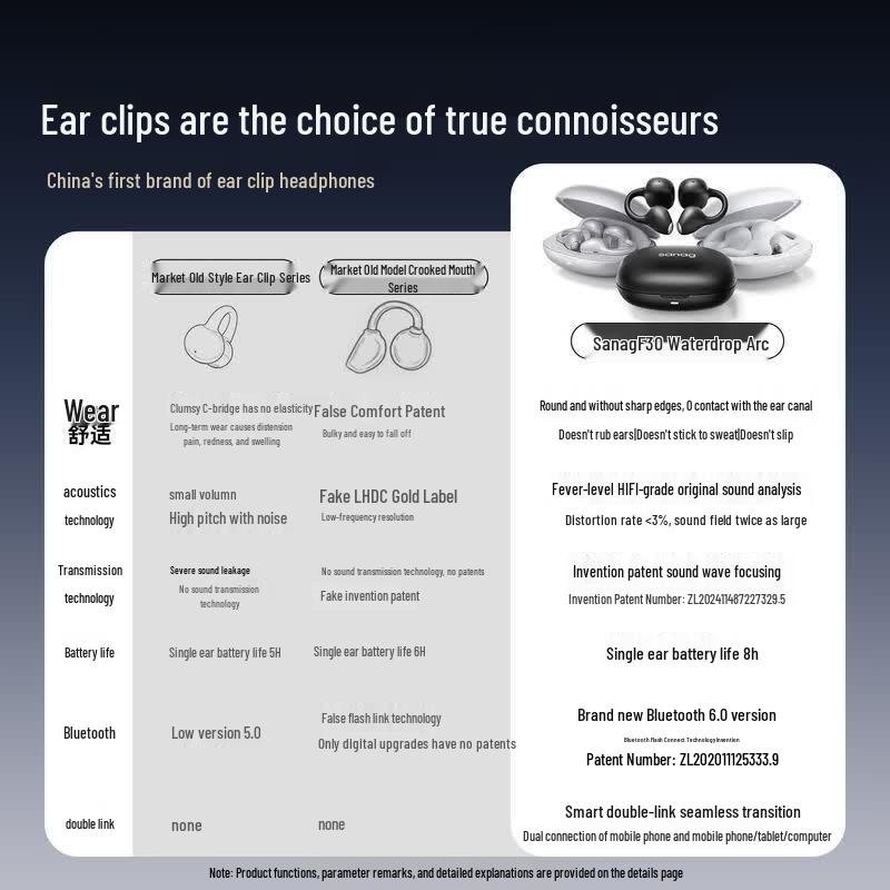 sanag F30 Open-Ear Clip Bluetooth Earbuds with ANC