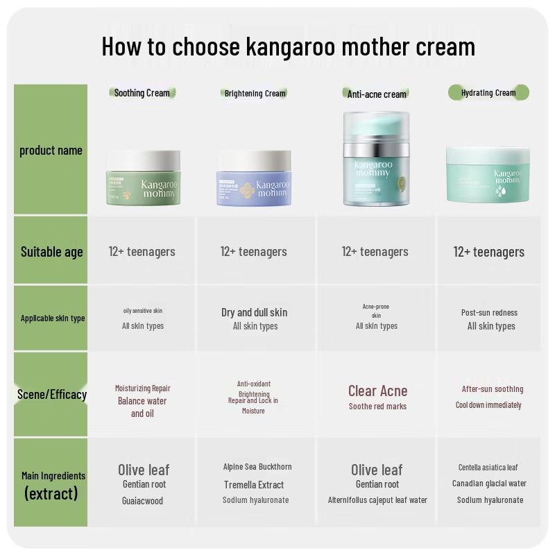 Kangaroo Mama Teen & Kids Soothing Moisturizing Face Cream