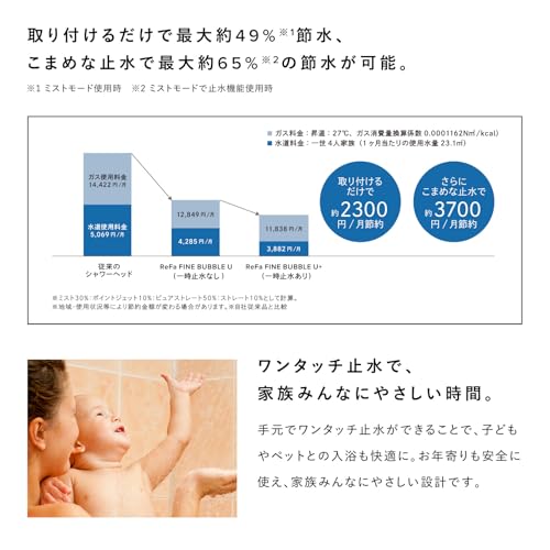 ReFa FINE BUBBLE U+ Water Stop Model Limited Store Exclusive Shoppers Set White